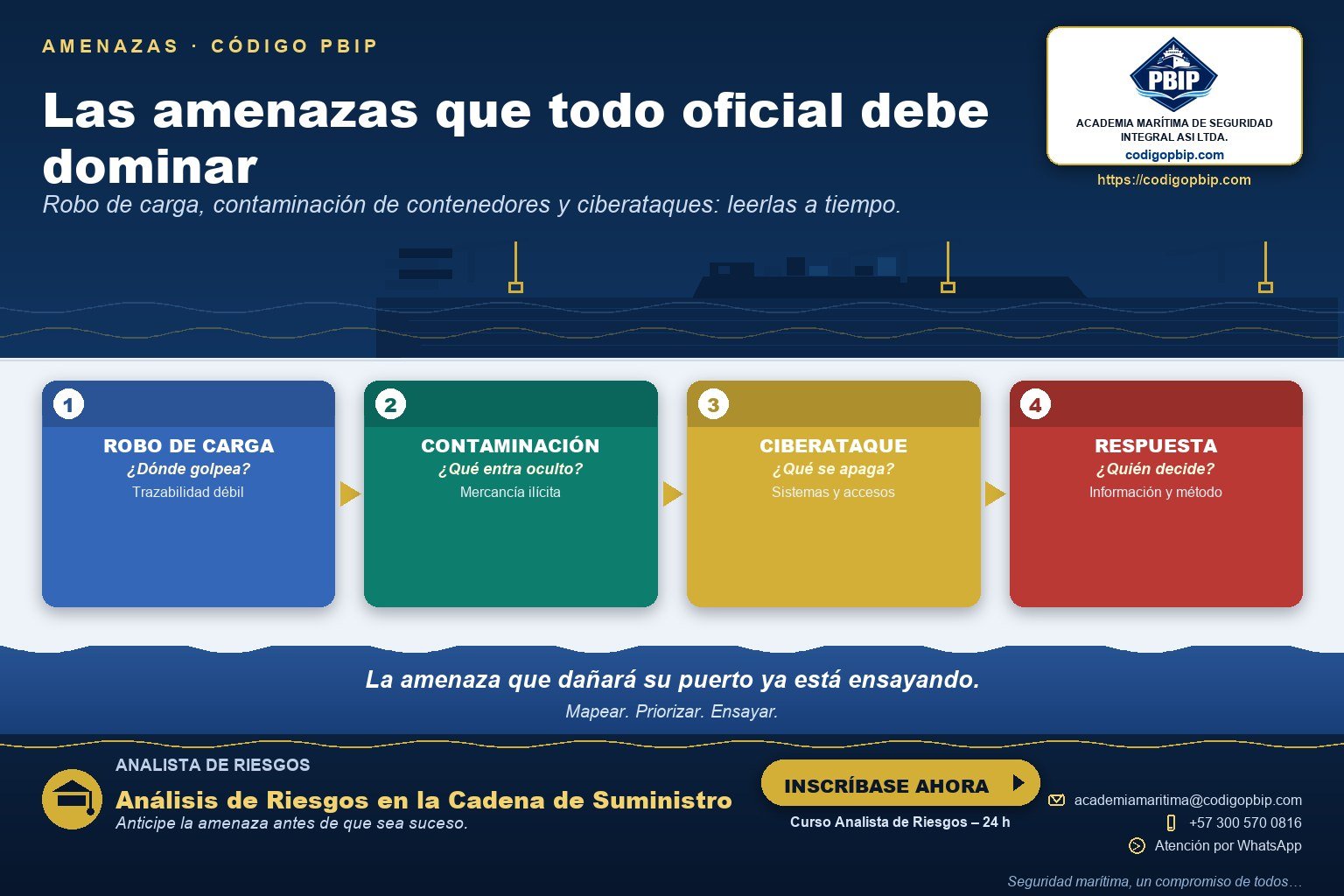 Las amenazas que todo oficial de protección debe dominar