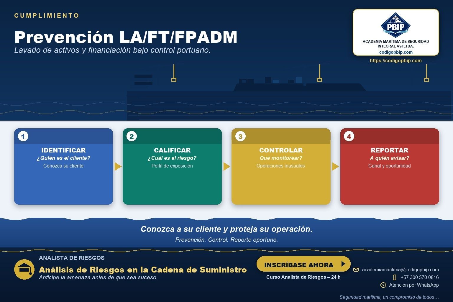 Prevención LA/FT/FPADM